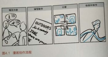 以圖代言，一圖勝千言 用漫畫實現以用戶為中心的產品設計