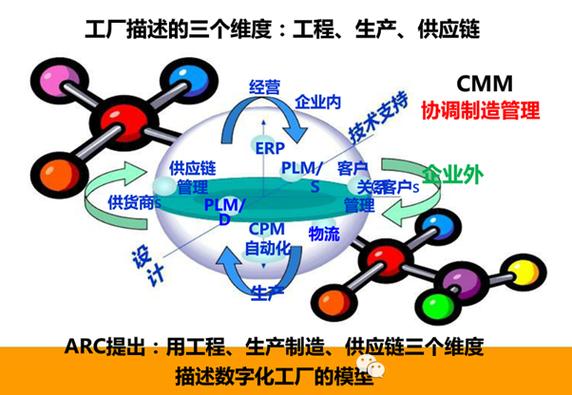 重構制造業范式 智慧工廠全面落地之道與中國網絡服務實戰手冊