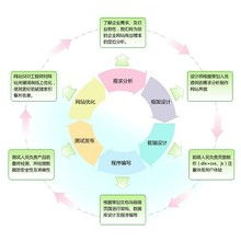 浩峰網絡科技工作室服務列表 一品威客網